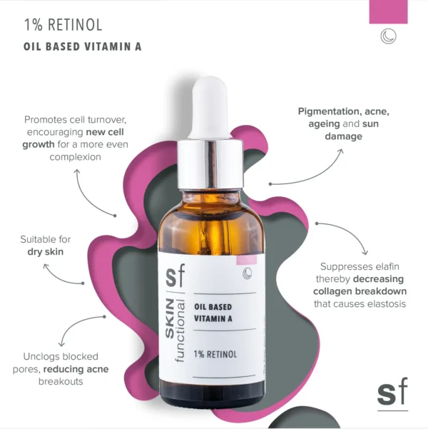 VitA_1_Retinol_Benefits.webp Ser cu 1% Retinol